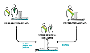 A Encruzilhada: Presidencialismo de Coalizão ou Parlamentarismo De Fato?